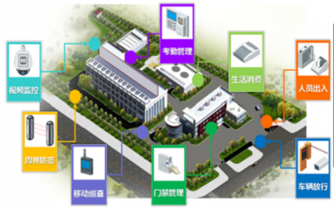某高科技园区智慧一体化管控IOP系统